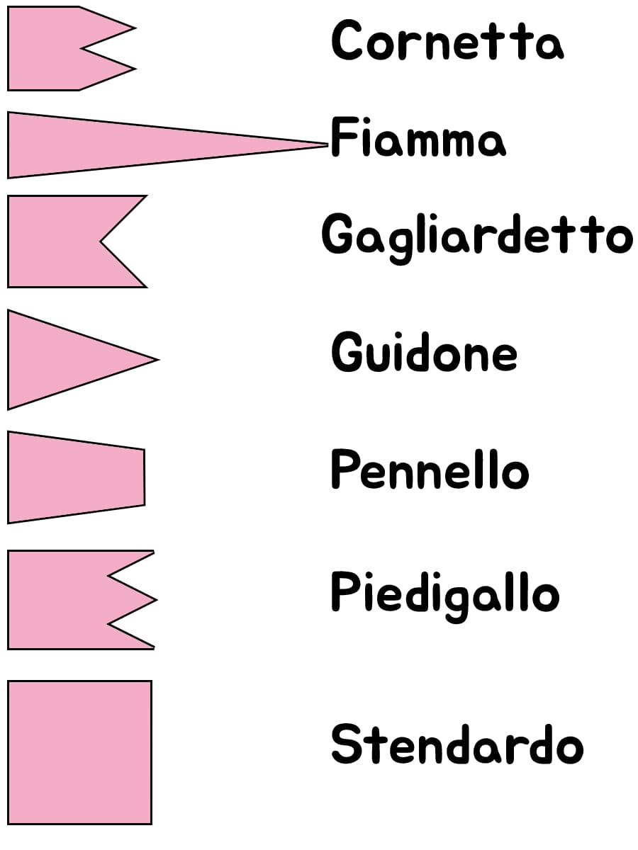 Significato forme toppe bandiere